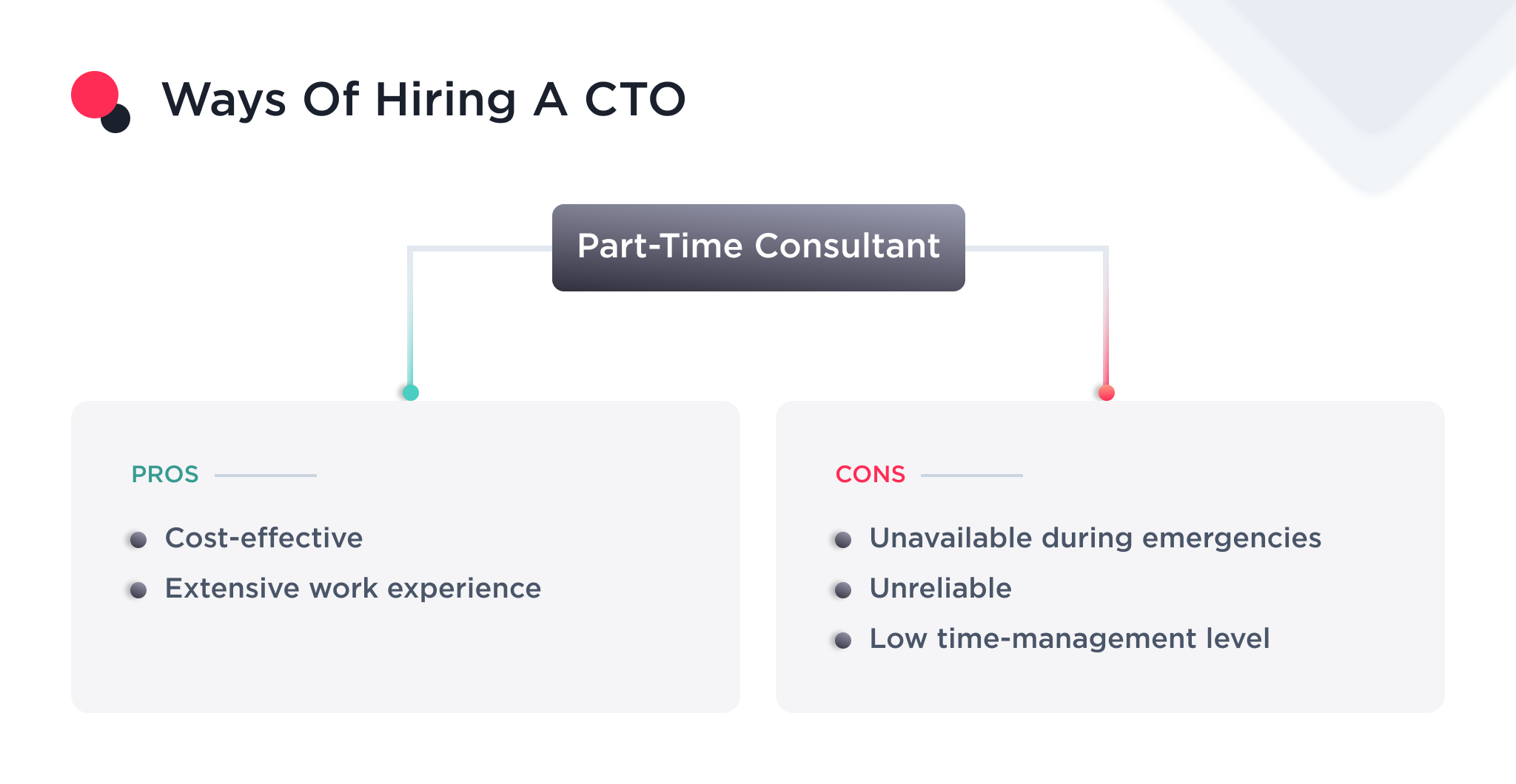 The image describe the part-time consultancy way of hiring a CTO