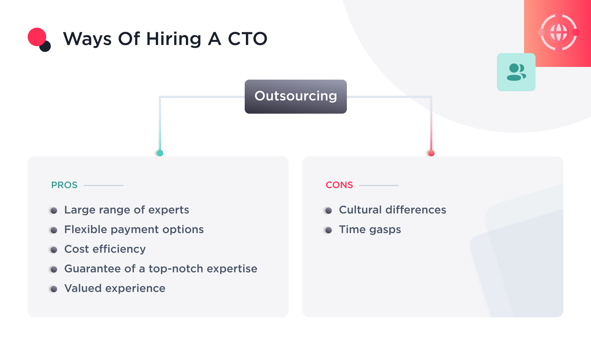 The image describe the outsorce way of hiring a CTO