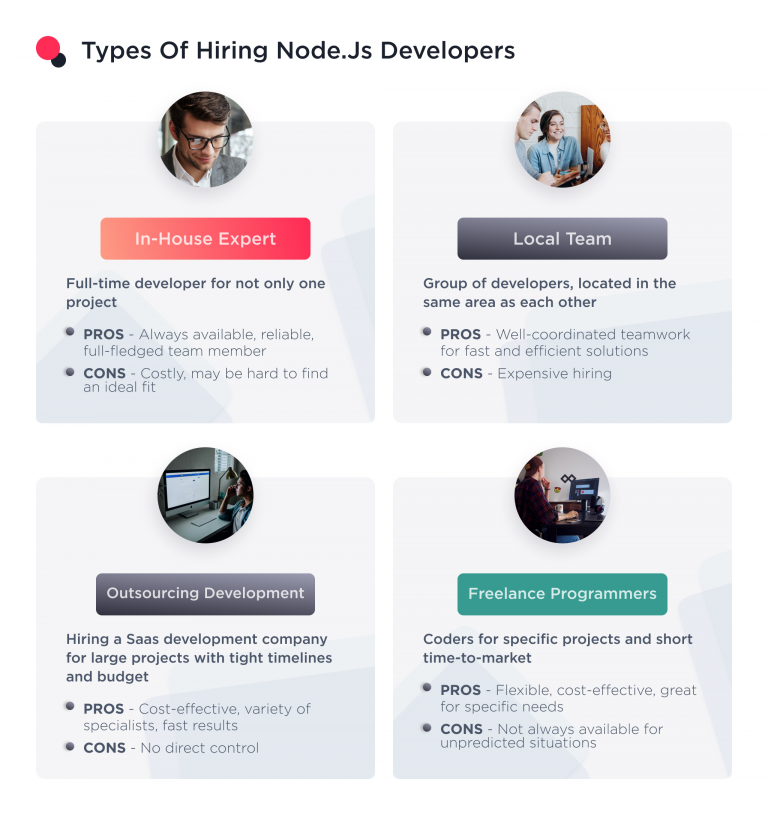 How To Hire Node.js Developers: Ultimate Guide For 2024