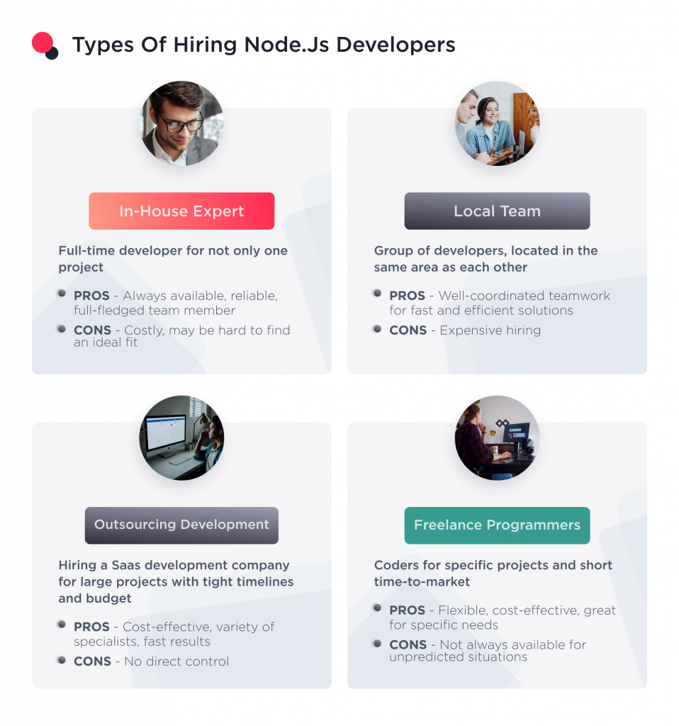 This image deasribes each type of hiring node js developers