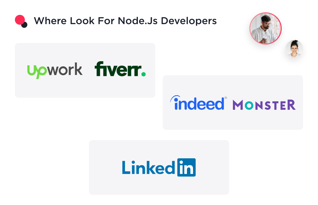 This graphic shows the platforms where to look for node js developers for hire