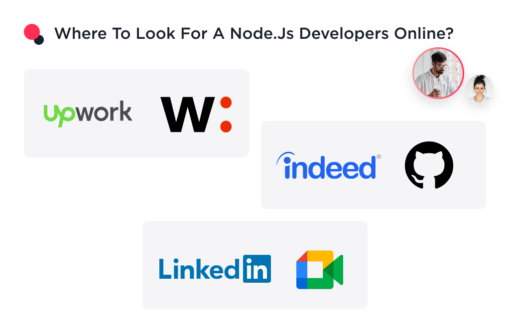 This image shows the options for hiring Node.JS developers