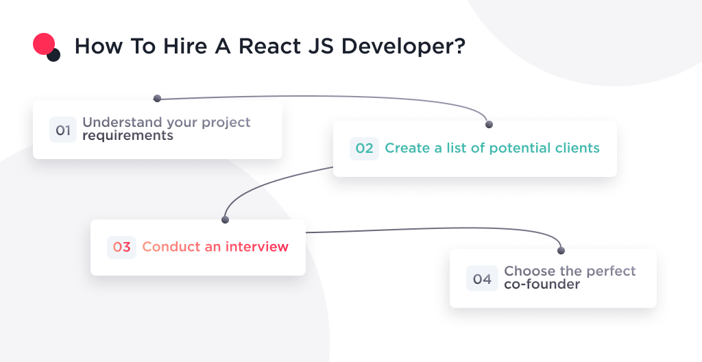 The key points when hiring a React JS developer 
