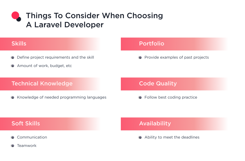 the image shows the things to consider when looking for a laravel developer