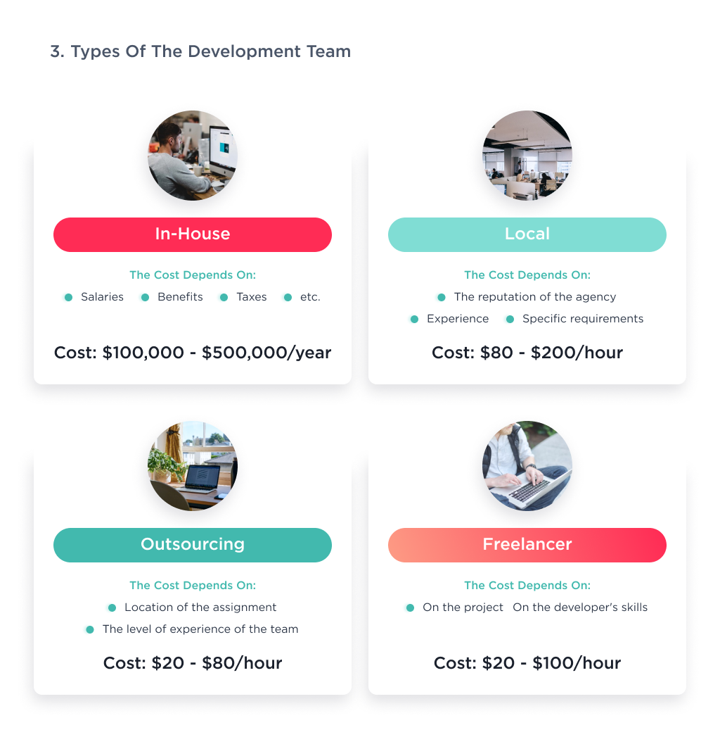 The level of cost of developing software for the HR department, which depends on the type of development team