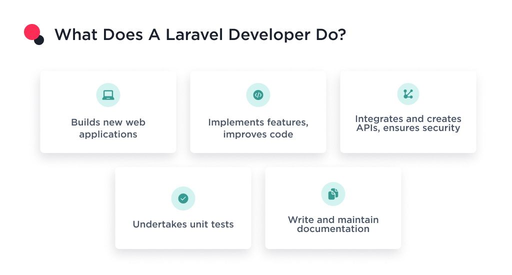 The image shows the definition of what does laravel developer do