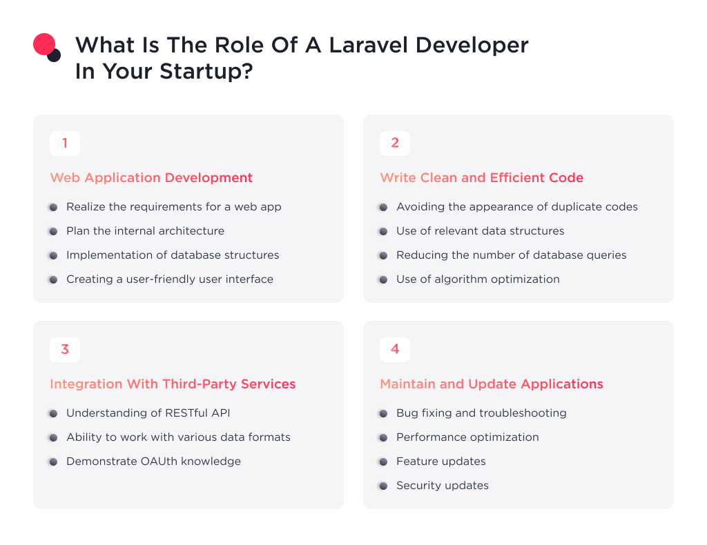 the image shows what are the requirements of a laravel developer 