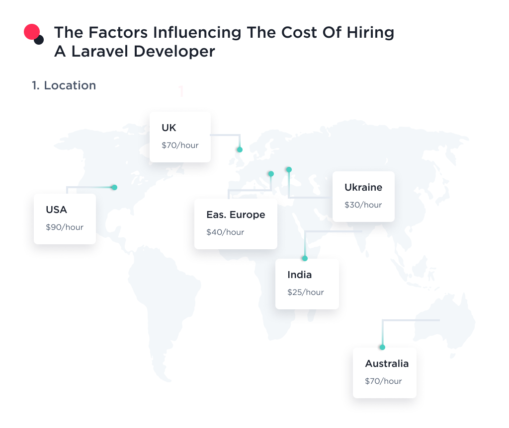 the image shows how location impacts the cost of hiring a laravel developer