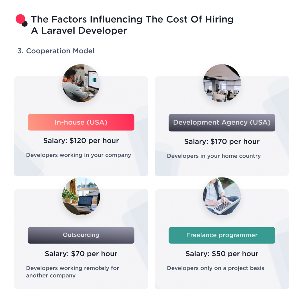 the image shows how cooperation model impacts the cost of hiting a laravel developer