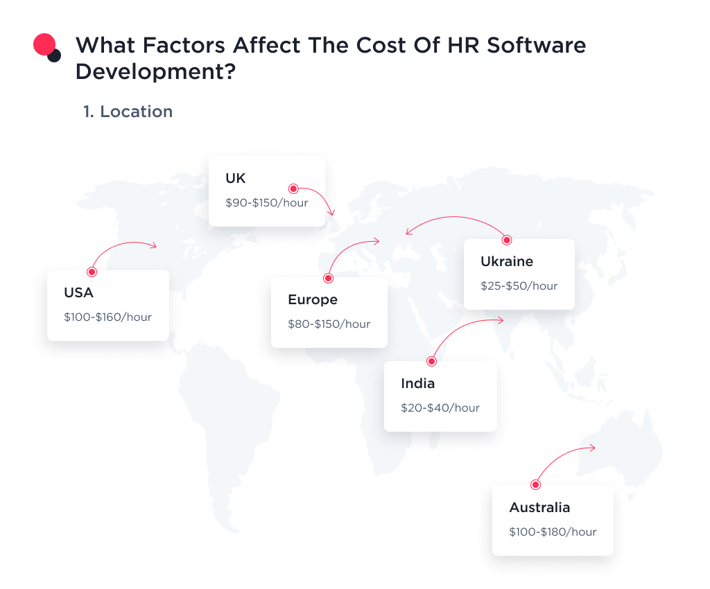 The location of the development team as a factor influencing the cost of developing an HR application