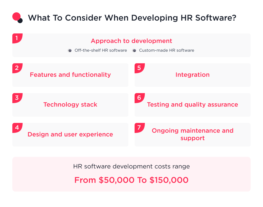 The cost of developing HR software