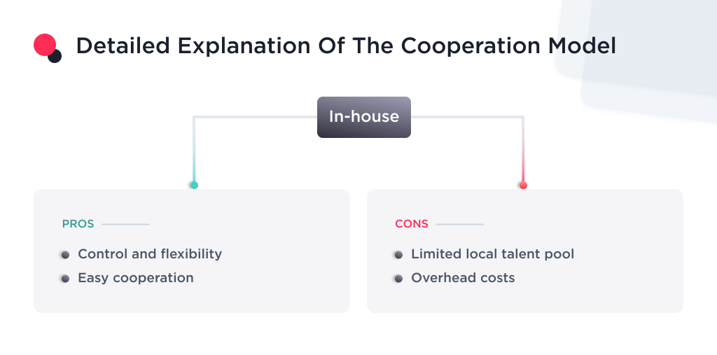 the image shows pros and cons of an in-house cooperation model
