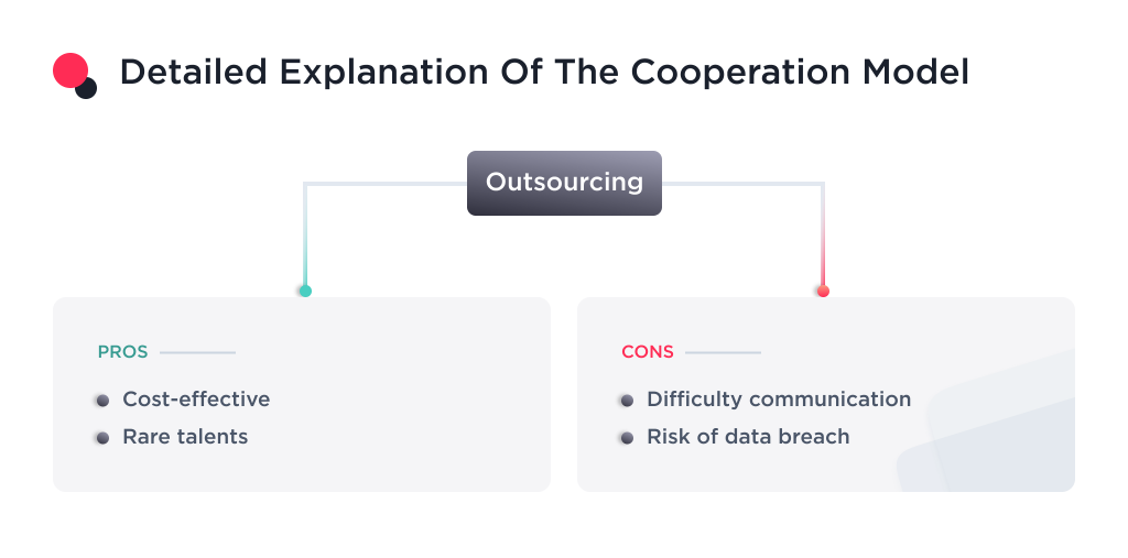 the image shows the pros and cons of outsourced development team