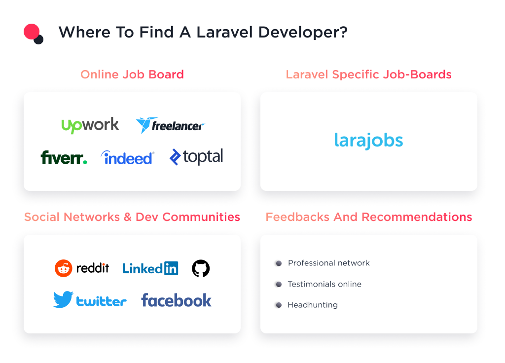 the image shows the sources where to find a laravel developer