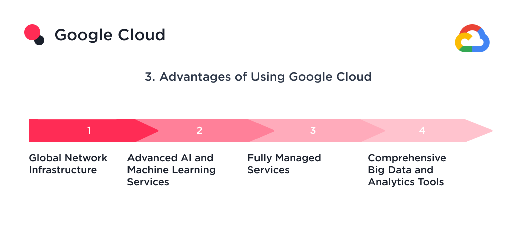 This picture demonstrates the benefits of using Google Cloud