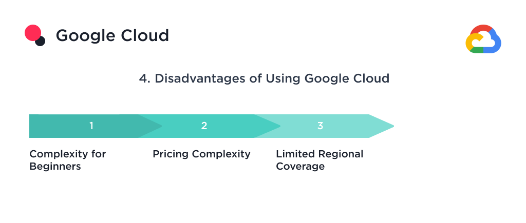 This picture demonstrates the disadvantages of using Google Cloud