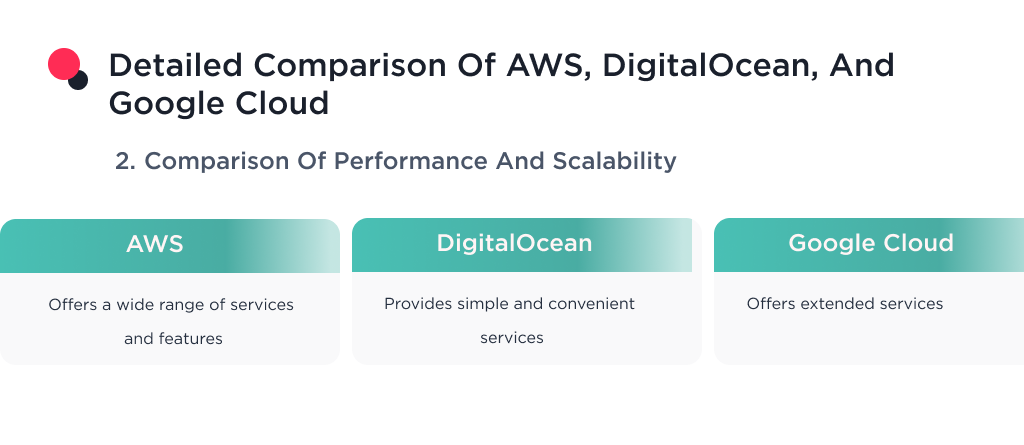 A detailed comparison of AWS, DigitalOcean, and Google Cloud in terms of performance and scalability
