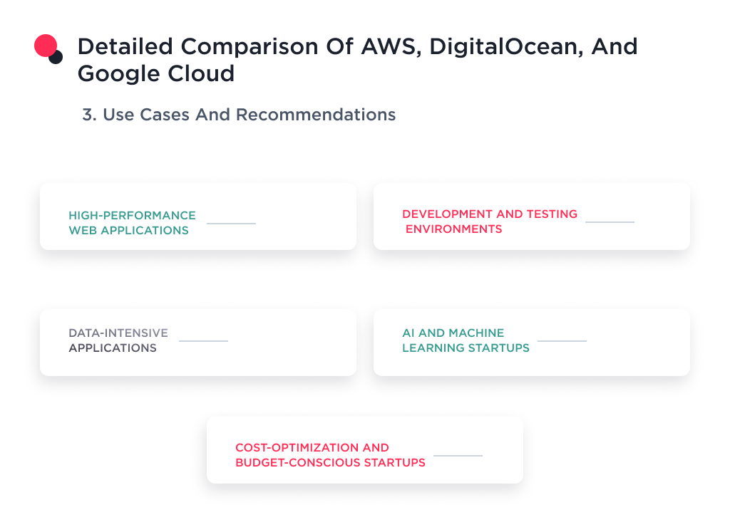 A detailed comparison of AWS, DigitalOcean and Google Cloud, in terms of use cases and recommendations