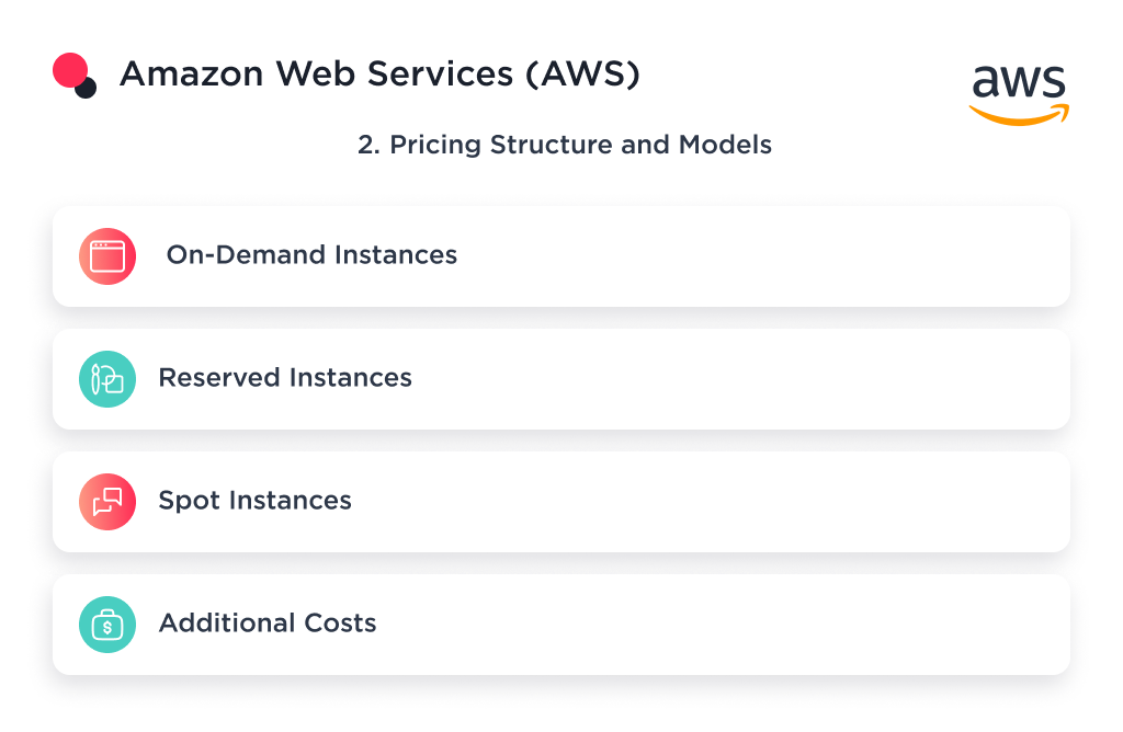 The structure and pricing models offered by Amazon Web Services