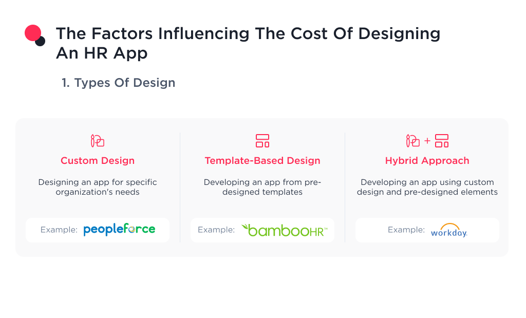 This picture shows the factors that can affect the cost of HR application design, namely the types of design.