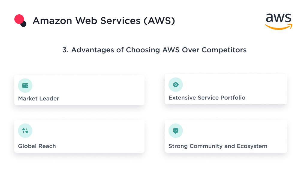 This image shows the benefits of choosing AWS over the competition