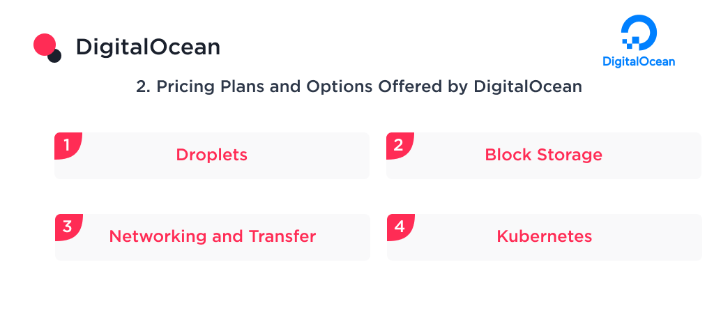 The pricing plans and options offered by DigitalOcean