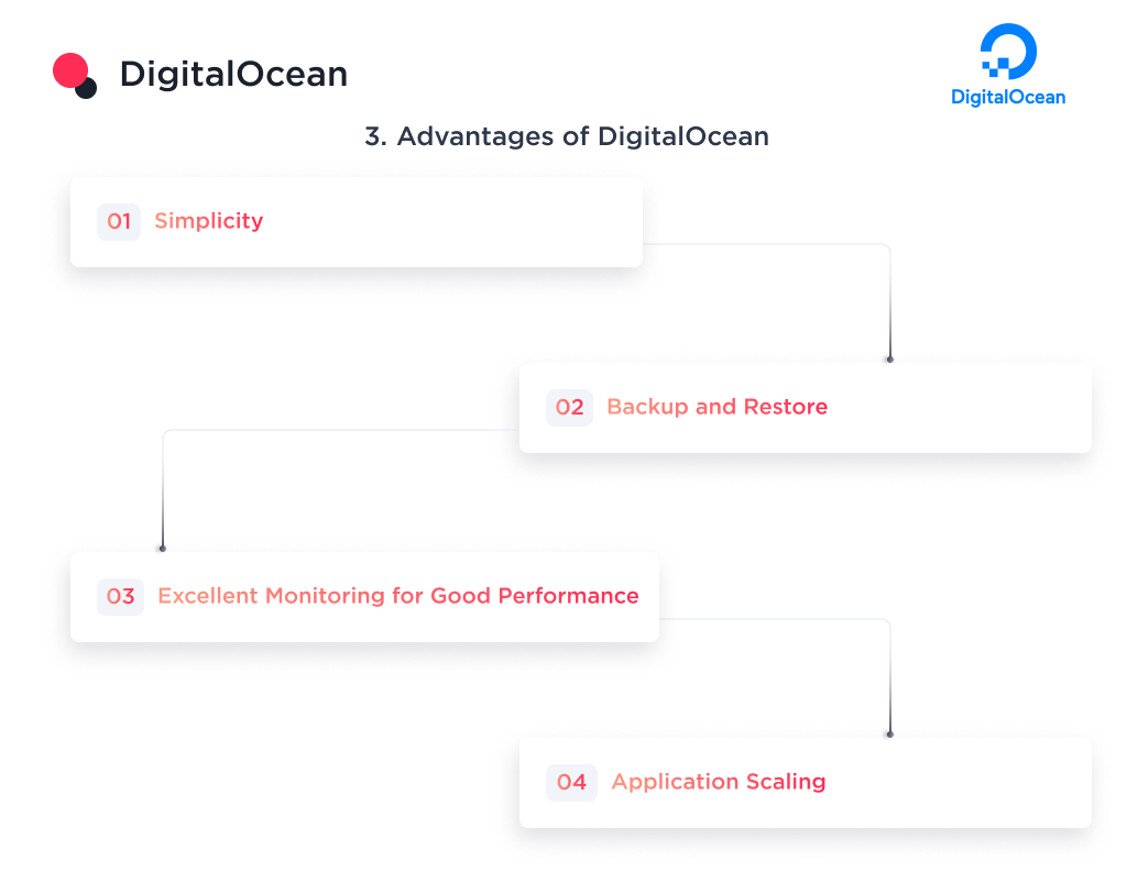 This picture shows the main advantages of DigitalOcean among competitors