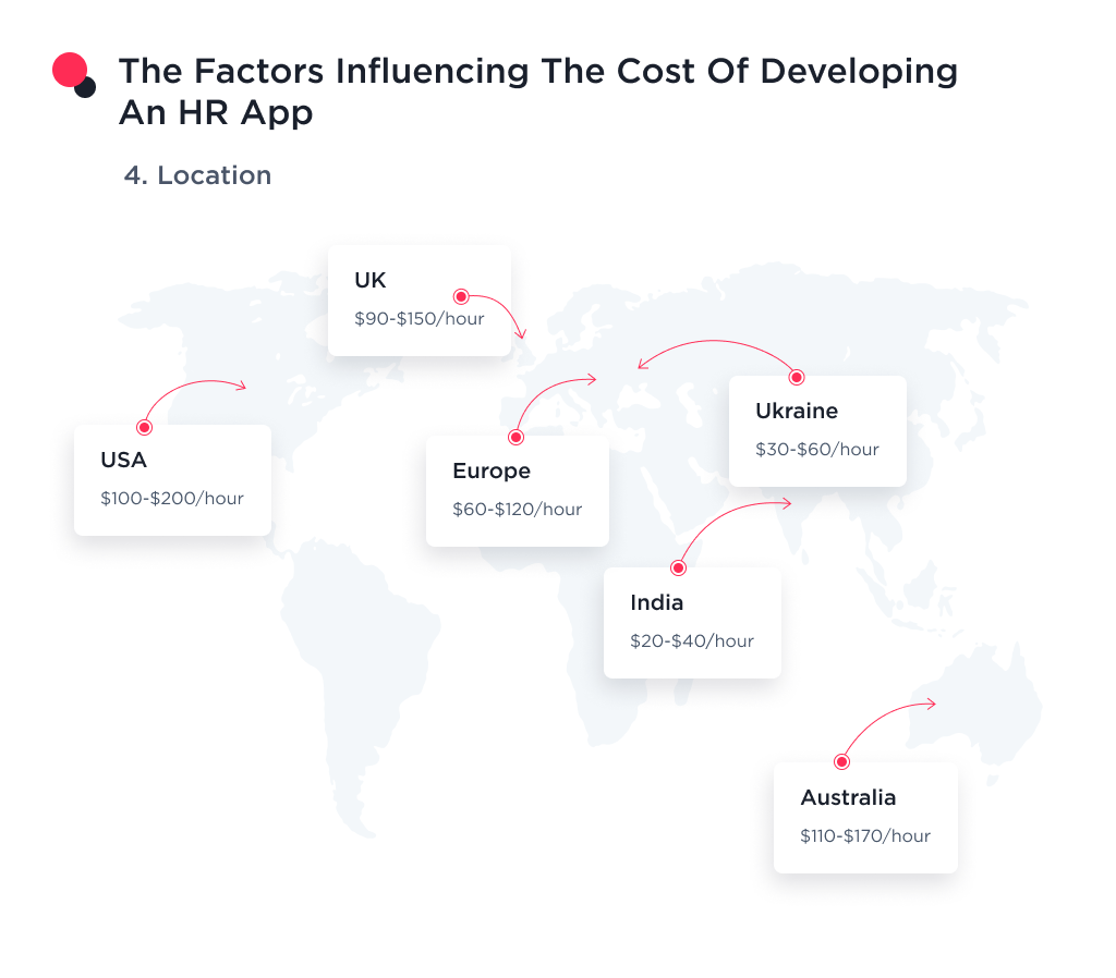 This image shows the role of geography in the design of an HR program that can affect the overall cost