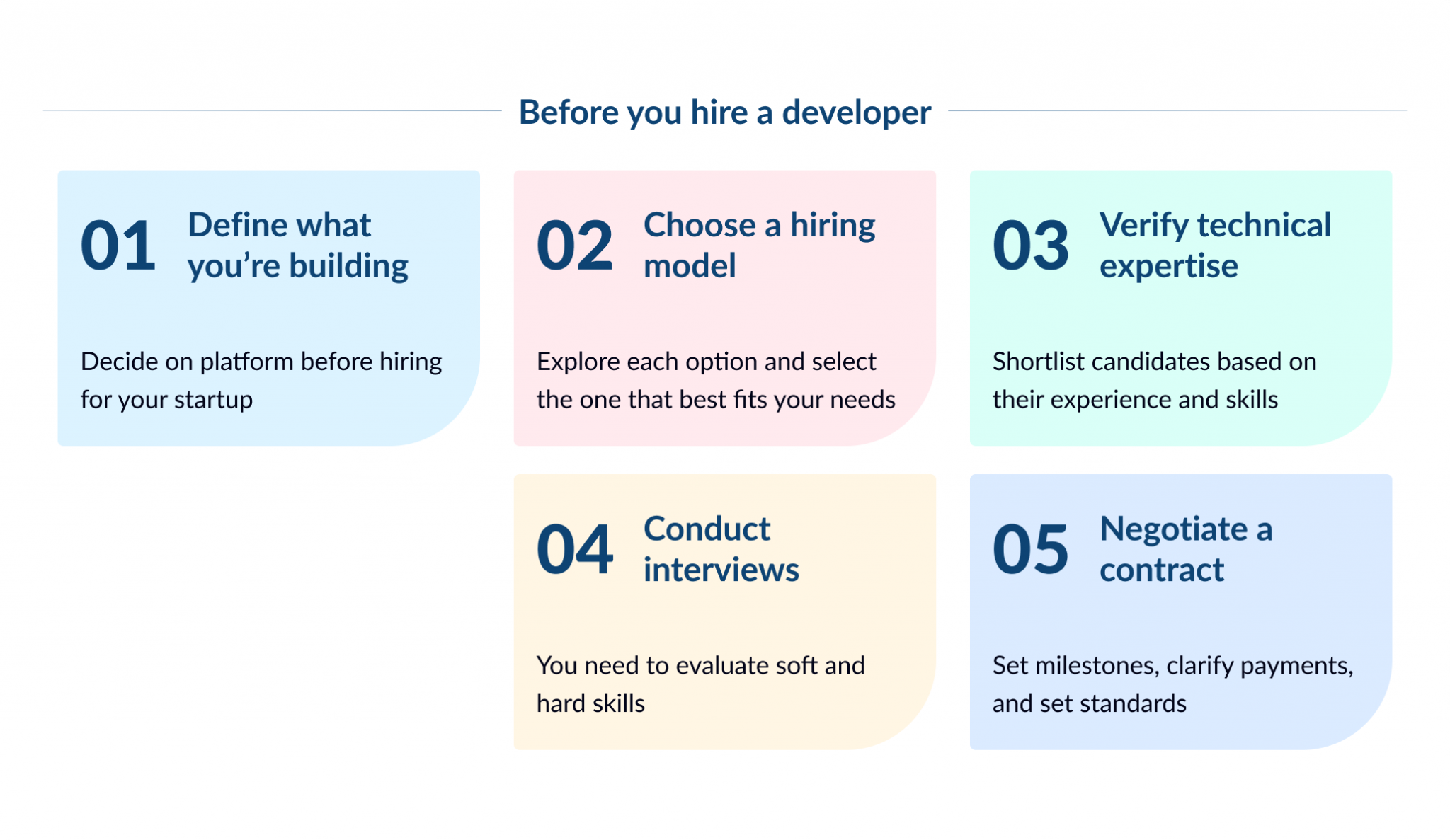 How to Hire Developers for Startup (+10 Websites to Find Talent)