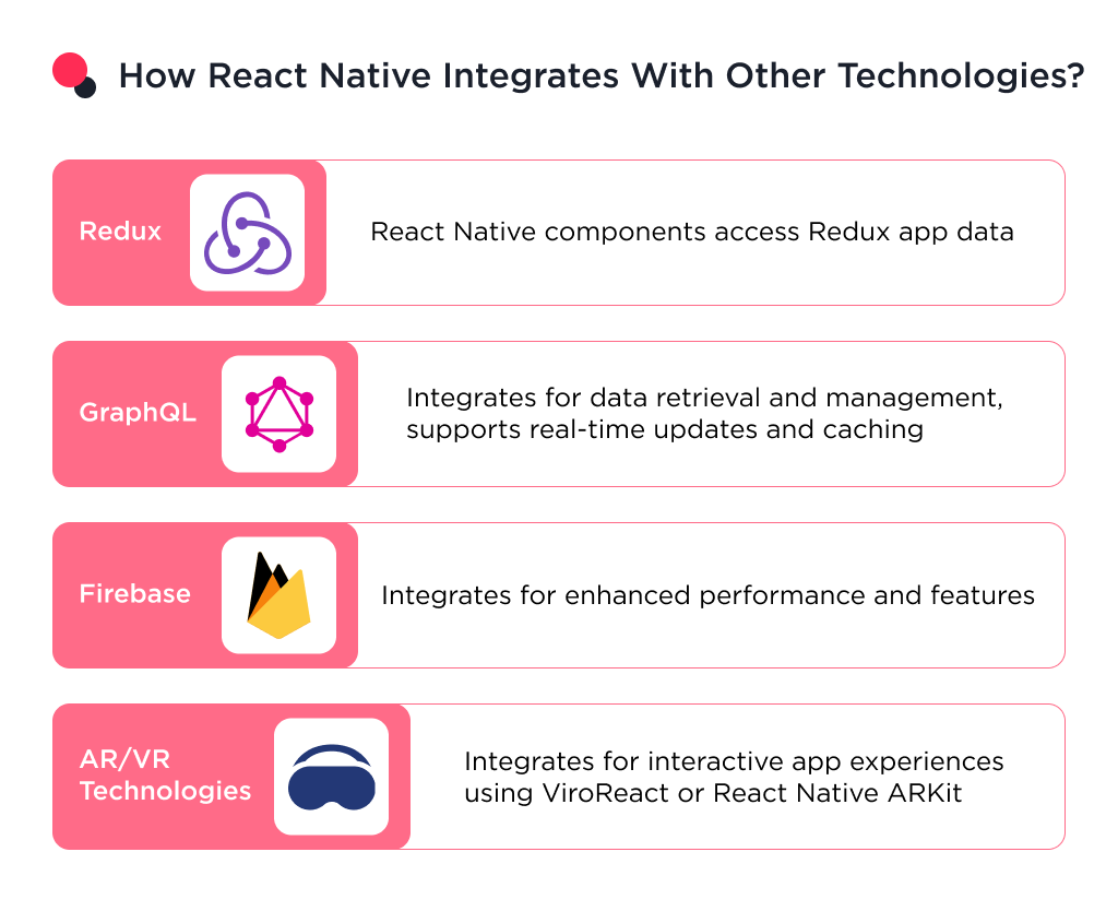 This image shows how React Native integrates with other technologies