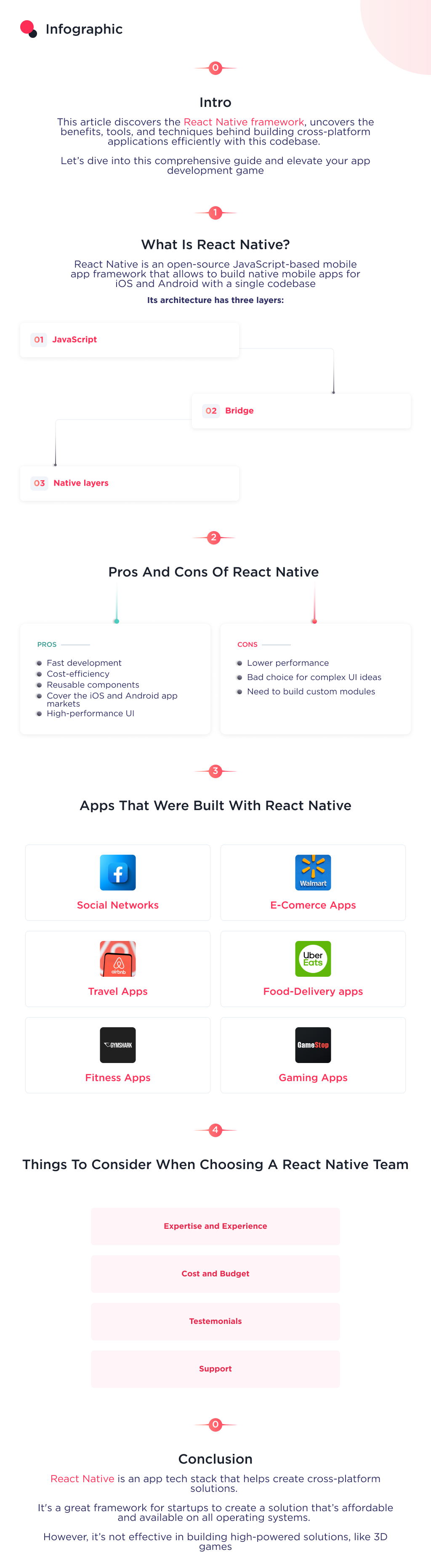 This infographic shows how to develop React Native applications