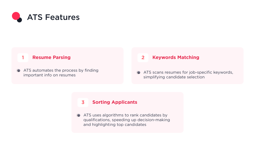 the image shows the explanation of ATS features