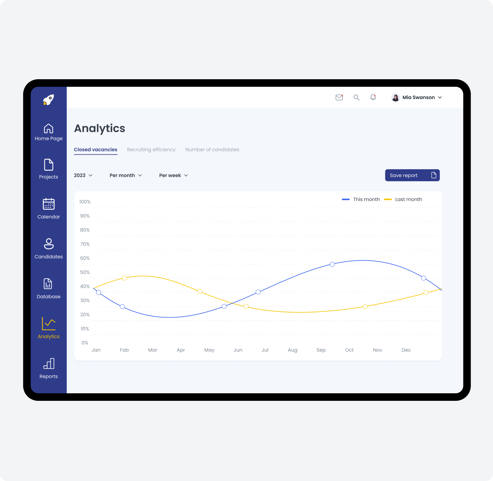 Challenges Of The Recruitment Operations