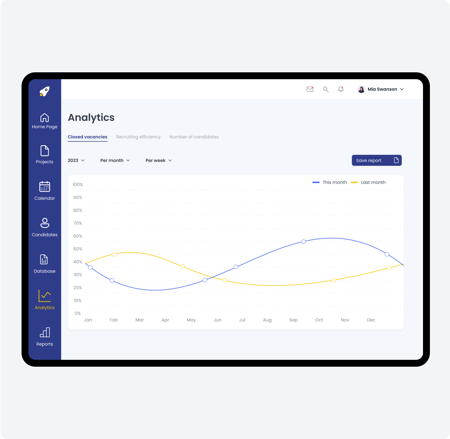 How the Platform Works: Simplifying the Entire Recruitment Cycle