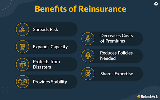 the image shows the benefits of reinsurance 