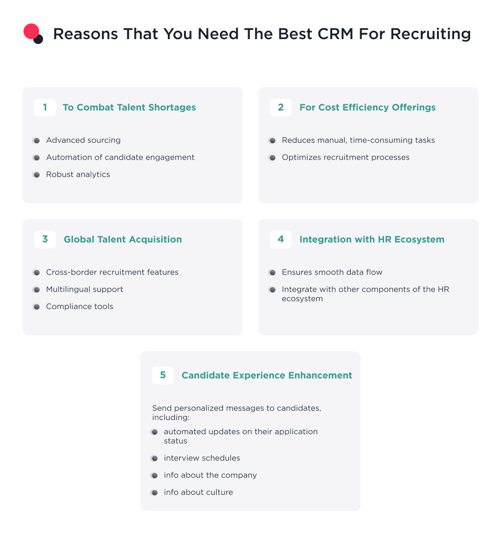 the image shows the reasons why you need the recruiting crm