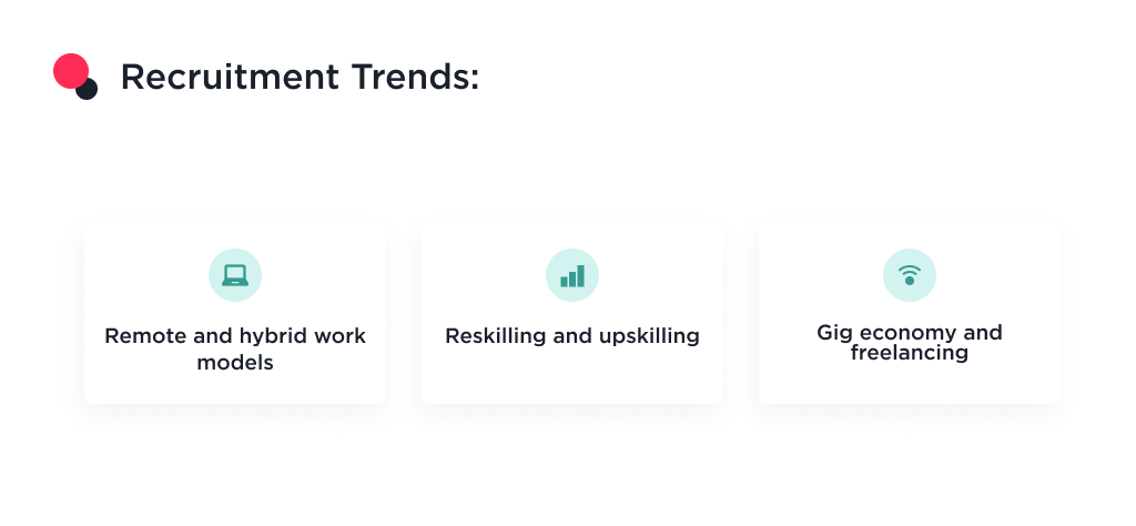 the image shows a recruituing trends