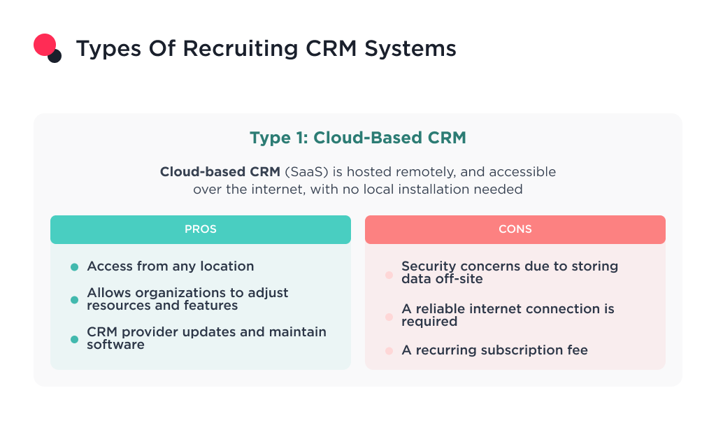 the image shows types of recruiting crm systems such as cloud-based crm