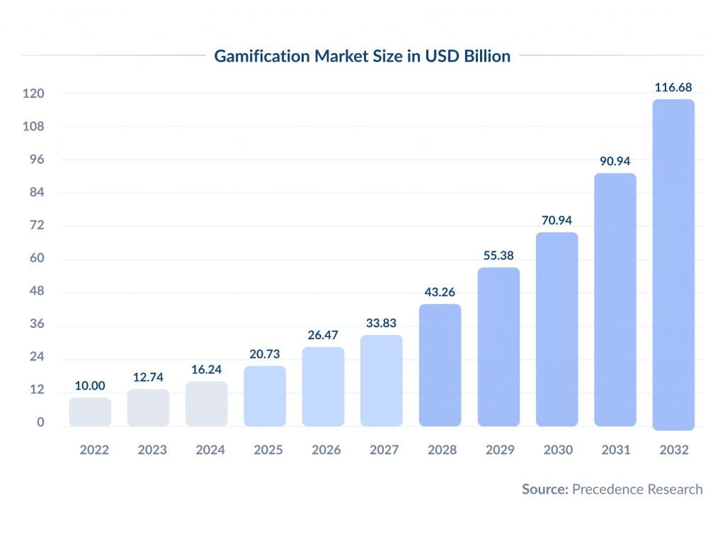 App Gamification Strategies