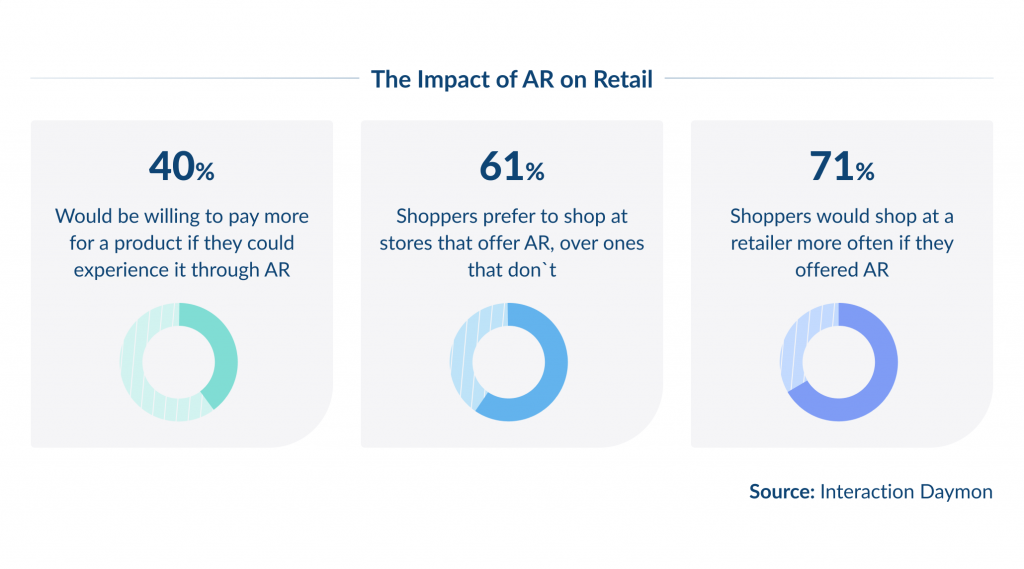AR in Retail and Advertising
