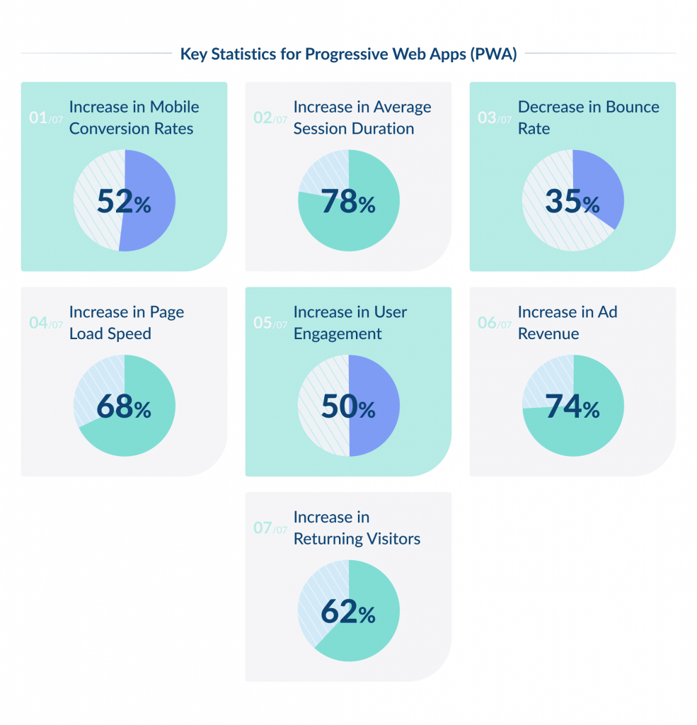 Progressive Web Apps (PWAs)