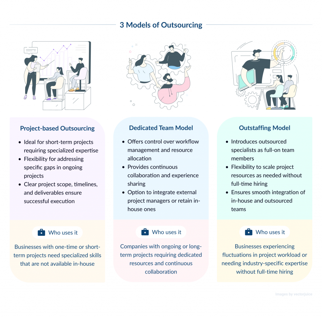3 Models of Outsourcing