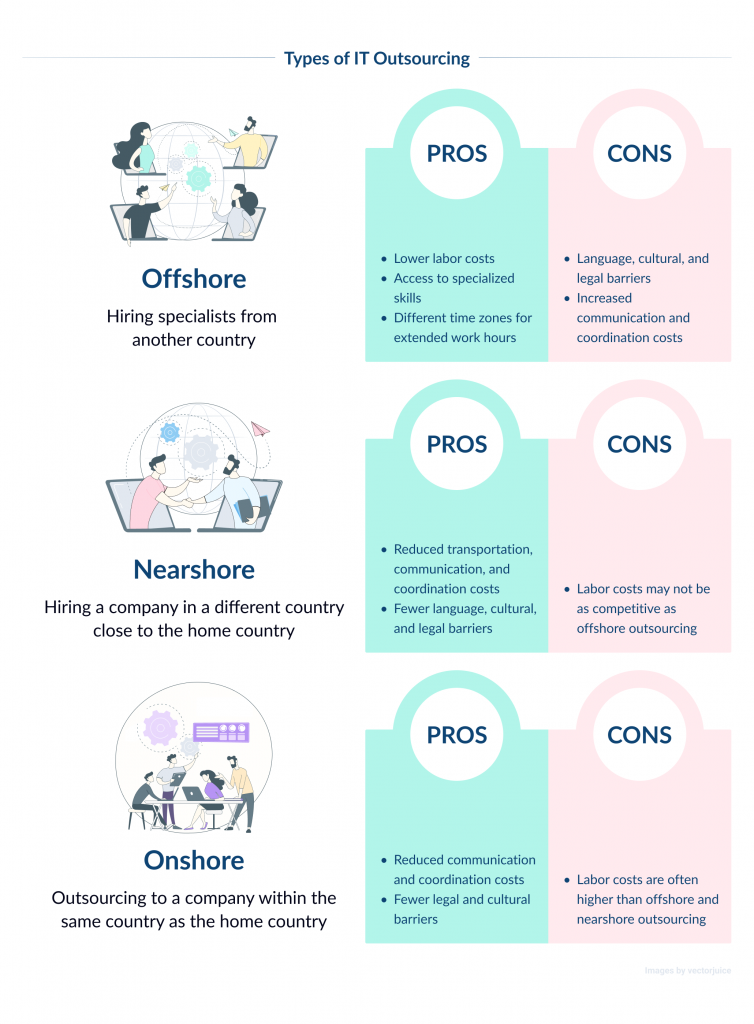 Types of IT Outsourcing