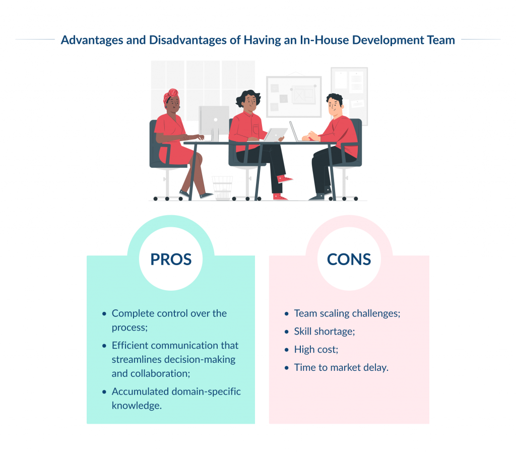 Disadvantages of Having In-House Development Team