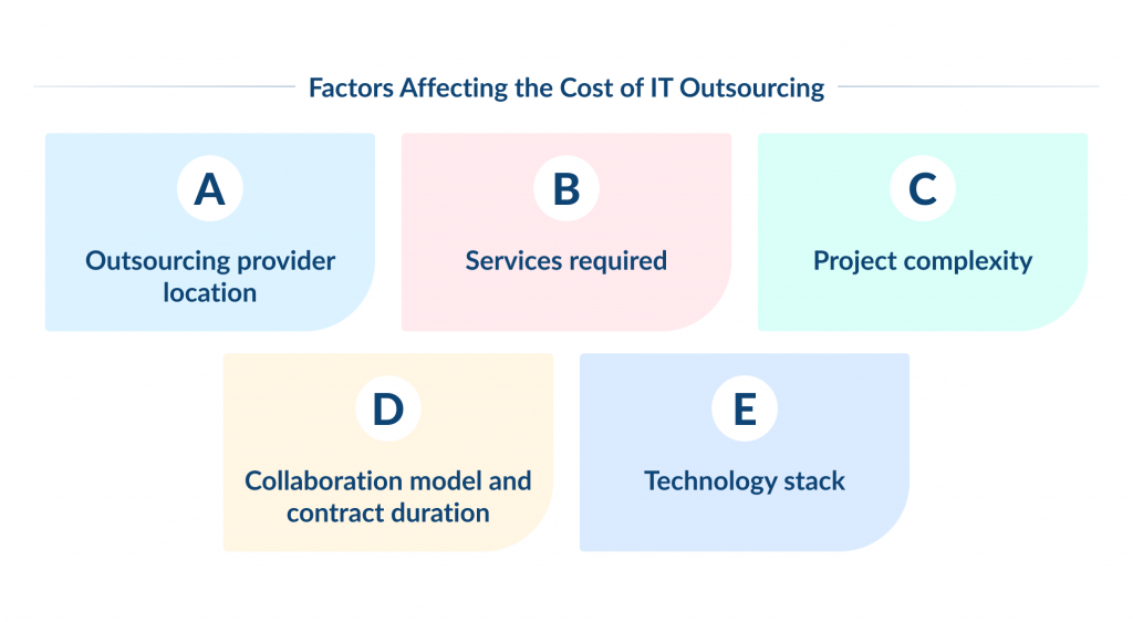What Factors Affect the Cost of Outsourcing IT? 