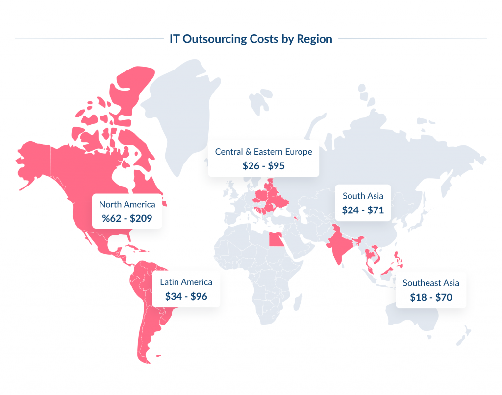 IT Outsourcing Costs by Region
