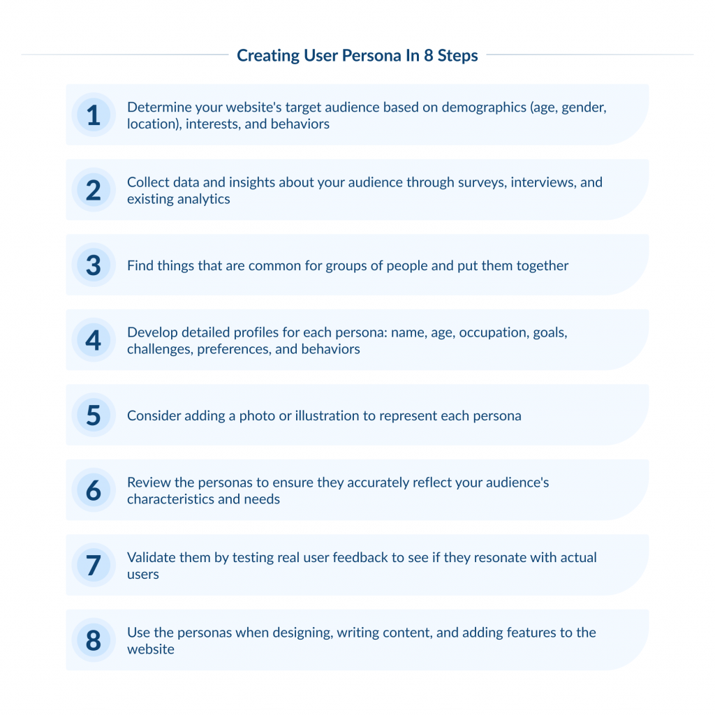 Creating User Persona in 8 Steps