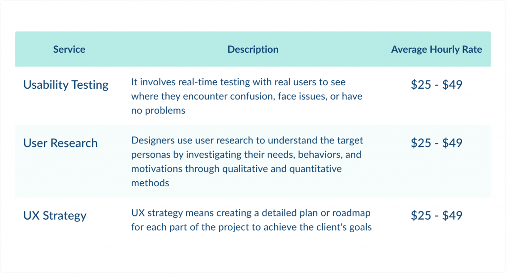 Hourly Rates for Specific UX Services