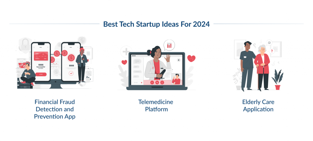 Best Tech Startup Ideas for 2024