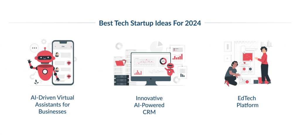 Best Tech Startup Ideas for 2024 - SpdLoad Blog